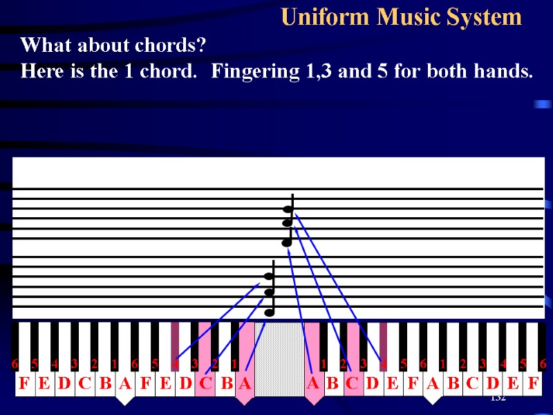 132 Uniform Music System What about chords? Here is the 1 chord.  Fingering